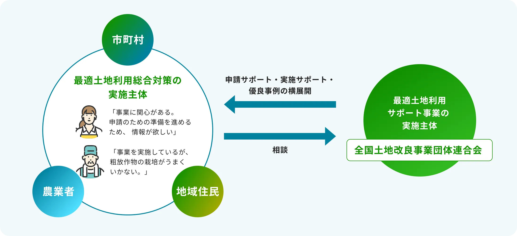 事業紹介 (背景と目的)